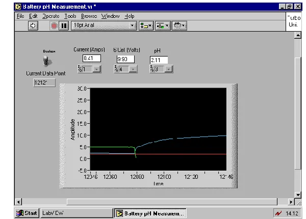 Figure 3: LabVIEW© Front panel for pH monitoring. 