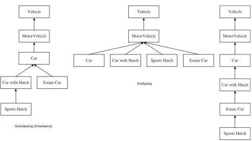 Table 2.1 Types of is-a relationships