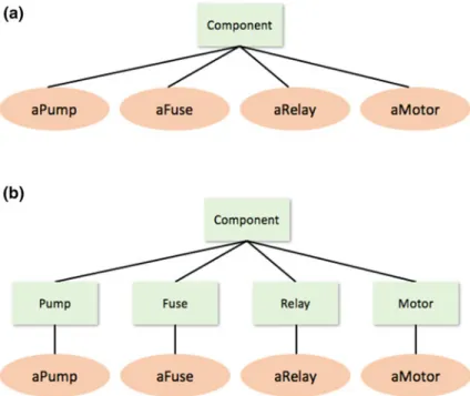 Fig. 4.3 Possible classes for components in the simulation