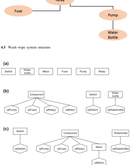 Fig. 4.6 Possible class inheritance relationships