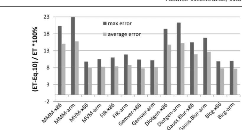 Fig. 6 Validation of the ET model in Subsection 3.4 - range between measured ET and Eq.10