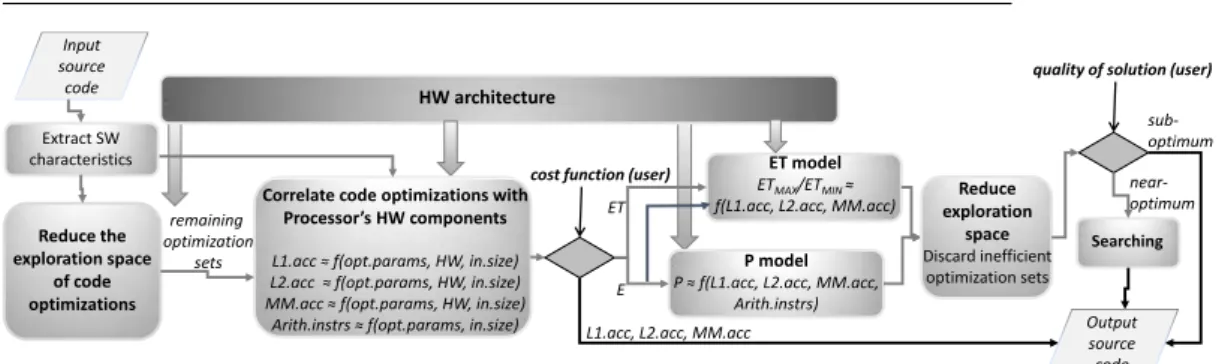 Fig. 1 Flow chart of the proposed methodology