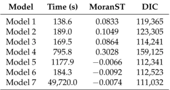Table 3 displays the computational time, MoranST and DIC results for fitting each of the seven selected models to our dataset