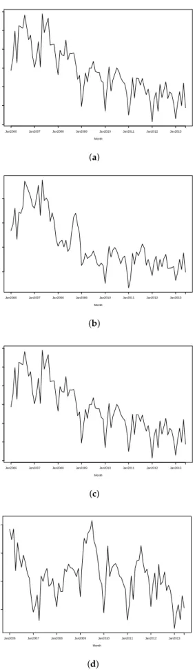 Figure 4. Fitted IHD trends for two randomly selected subregions using Models 4 and 5