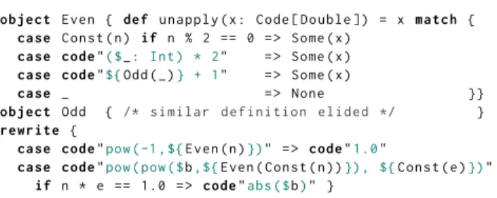 Figure 5. Hybrid approach: rewrite rules that falls back to staged function and emit error on rewrite failure.