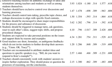 Table 2: KMO and Bartlett’s Test Kaiser-Meyer-Olkin Measure of Sampling Adequacy 