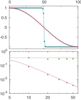 FIG. 3. Comparison of simulated steady state (points) with analytical results (lines) from Ref