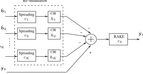 Figure 1: Schematic of a single PIC cancellation stage.