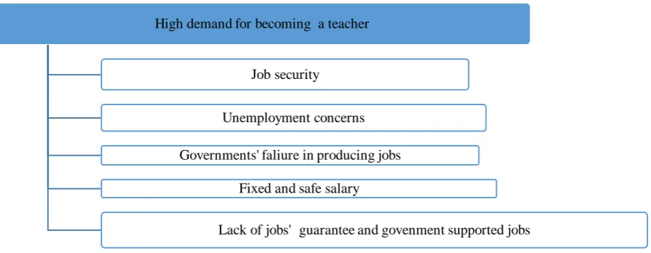 Figure 5: Devotion and High Sense of Responsibility 