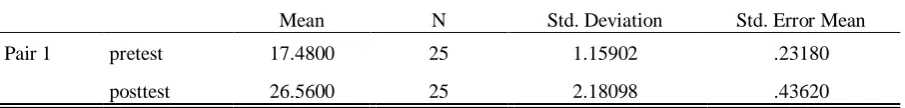 Table 4: Descriptive Statistics for Paired Samples t-test for the application group 