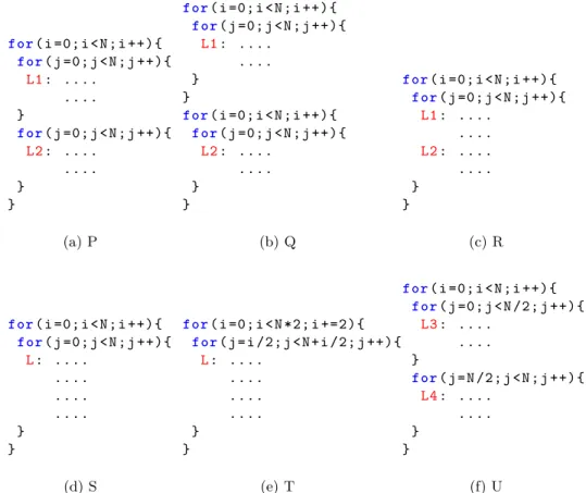 Fig. 3: Examples of basic operations: (a) P: original program (b) Q:
