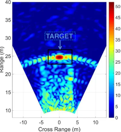 Figure 3.39: Azimuth-range section view of the 3D radar image capture of the target at 24.5 m, in the anechoic chamber.