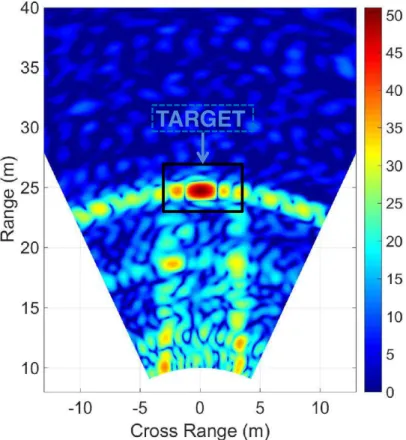 Figure 3.40: Elevation-range section view of the 3D radar image capture of the target at 24.5 m, in the anechoic chamber.