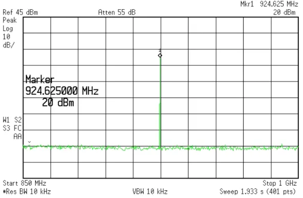 Figure 3.17: Output signal power level of the LO DDS amplier module