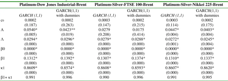 Table 8: Platinum Analysis 