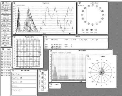 Figure 2.9: Some ParaGraph displays [51]