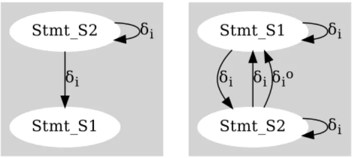 Figure 1. Dependence graph for Listing 1 loop nest with  it-eration domain (i,j) ← (32,1024) and (k) ← 64