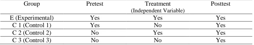 Table 1: Solomon Four-group Design (adapted from Ary et al., 2010, p. 309) 