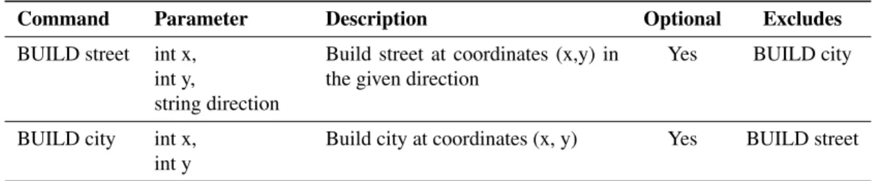 Table 5: Description and Syntax of the output of the executor