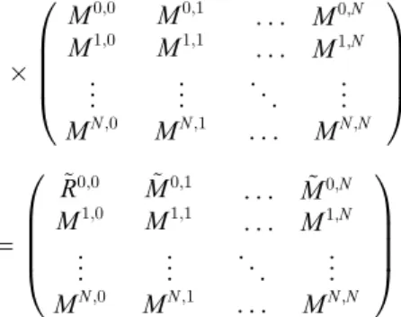 Figure 12 shows a schema with all the steps taken in an iteration of the LU factorization: