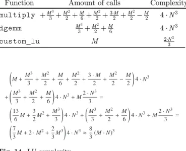 Fig. 14. LU complexity.