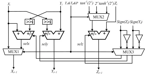 Table 4. The selection of data path 