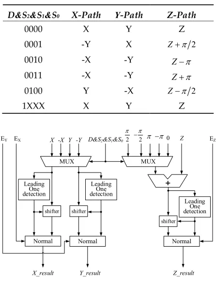 Table 5. Data selection of different path 