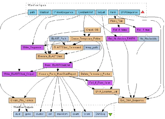 Figure  3.11: A Taverna workflow 