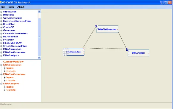 Figure   4.3:   A  simple  GENOMEFLOW scientific workflow to  simulate  a population  of  sequences and analyze the detectability of recombination