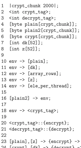 Figure 4.5 : An example CnC-CUDA graph file for the Crypt benchmark