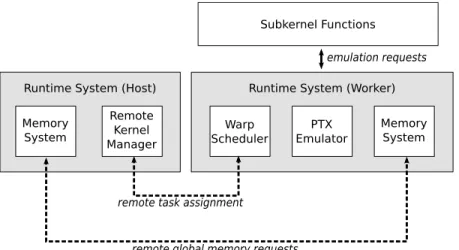 Figure 4.0.1: System diagram of the runtime system.