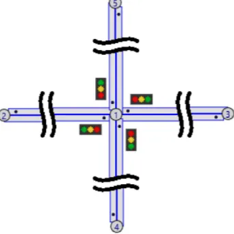 Figure 5. Simulated road intersection 