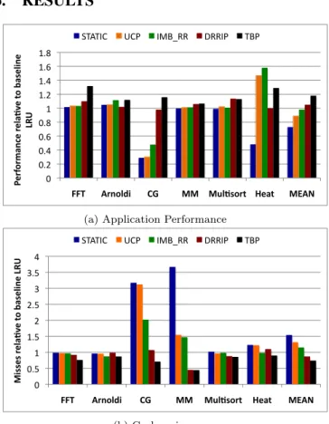 Figure 10: Relative performance of STATIC, UCP, IMB RR, DRRIP, and TDP schemes for 16 MB Cache,  nor-malized to the baseline unpartitioned LRU cache (32-way associative, shared by 16 cores).