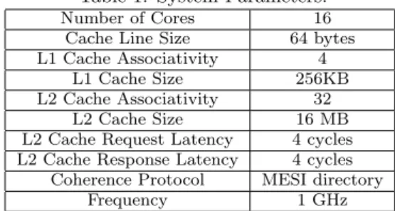 Table 1: System Parameters.
