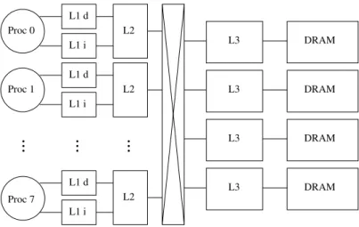 Figure 17: Simulated system