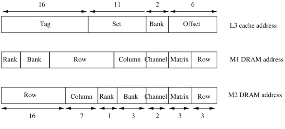 Figure 19: DRAM mapping