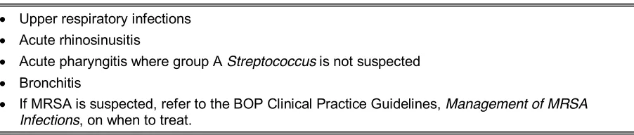 Table 2.  Common Diagnoses NOT Recommended for Treatment with Antibiotics 