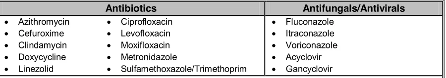 Table 4.  Examples of Medications That Can Be Converted with the Sequential or Switch Methods 