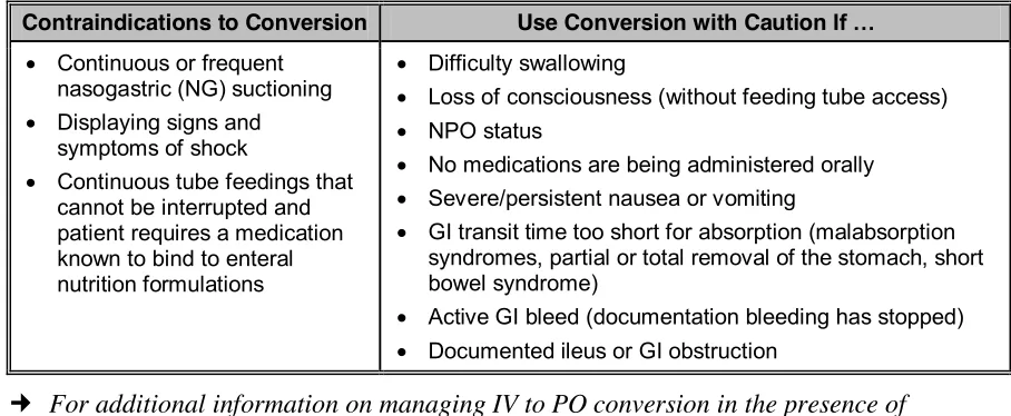 Table 6.  Considerations Concerning the GI Tract and Conversion from IV to PO Therapy 