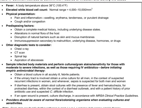 Table 1.  Common Methods to Confirm the Presence of Infection and Identify the Cause 