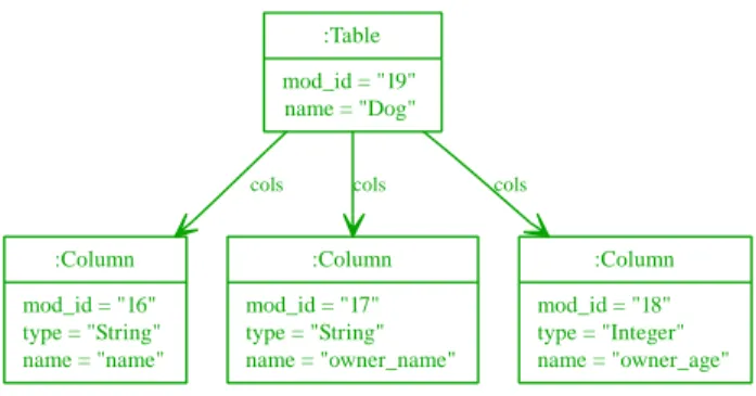 Figure 6: Target model.