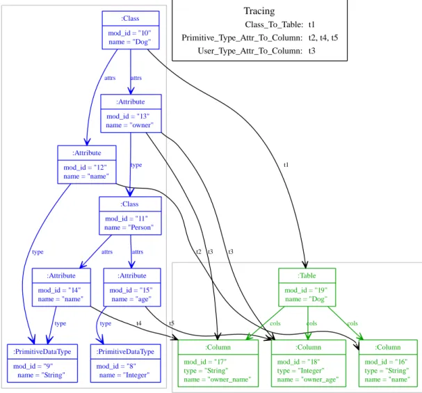 Figure 7: Visualizing tracing information.