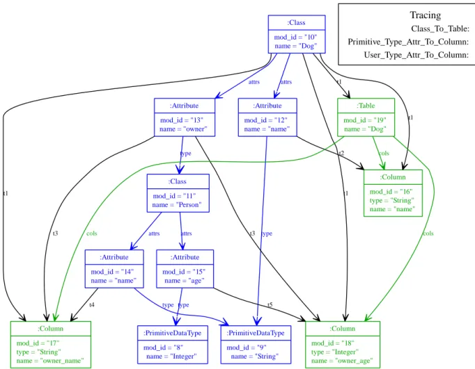 Figure 9: Augmenting the default tracing information.