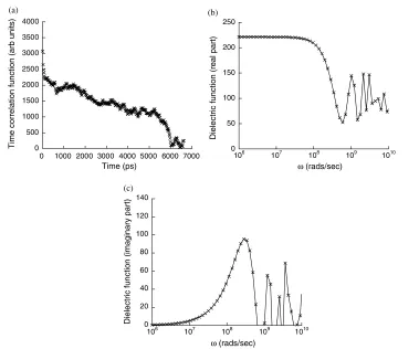 Figure 3. (a) The simulated time-correlation function ⟨M(0)M(t)⟩ and (b), (c) the real and imaginary parts of the dielectric function for amixture of DNA and water molecules.