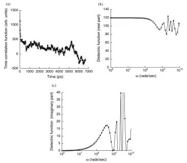 Figure 4. (a) The simulated time-correlation function ⟨M(0)M(t)⟩ and (b), (c) the real and imaginary parts of the dielectric function forwater molecules only.