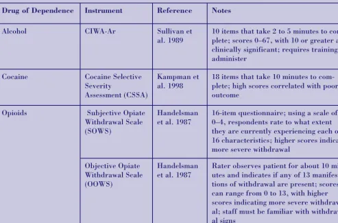Figure 4-1 Assessment Instruments for Dependence and Withdrawal From Alcohol