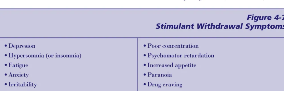 Figure 4-7Stimulant Withdrawal Symptoms