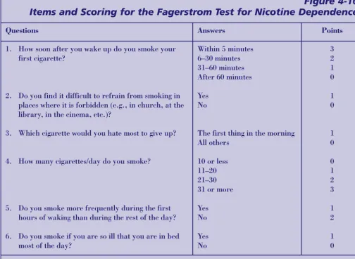 Figure 4-10Items and Scoring for the Fagerstrom Test for Nicotine Dependence