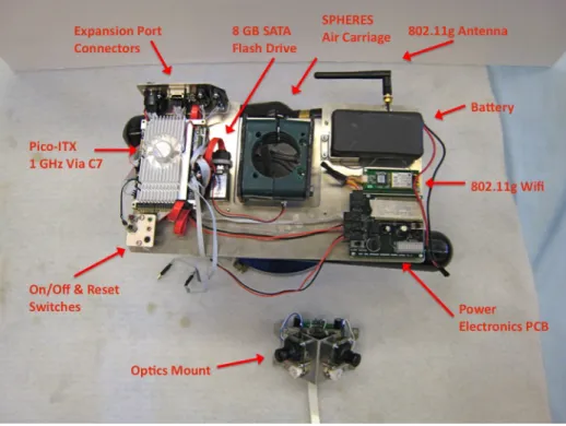 Figure 2-6: Top Down View of Flat Goggles on Air Carriage