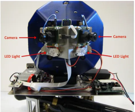 Figure 2-7: Front View of Flat Goggles mounted on SPHERES Satellite